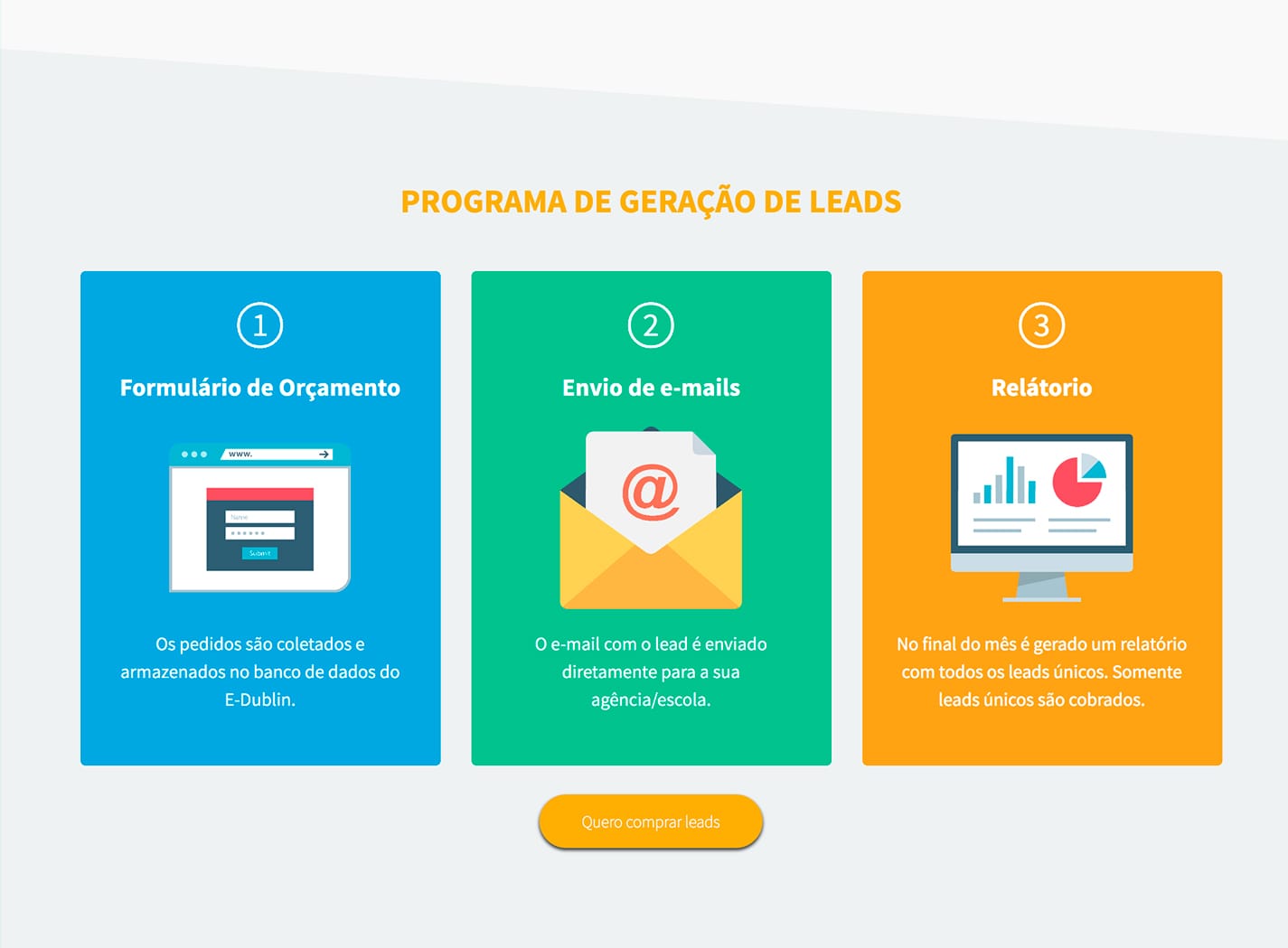 Geração de leads e-dublin Geração de leads e-dublin