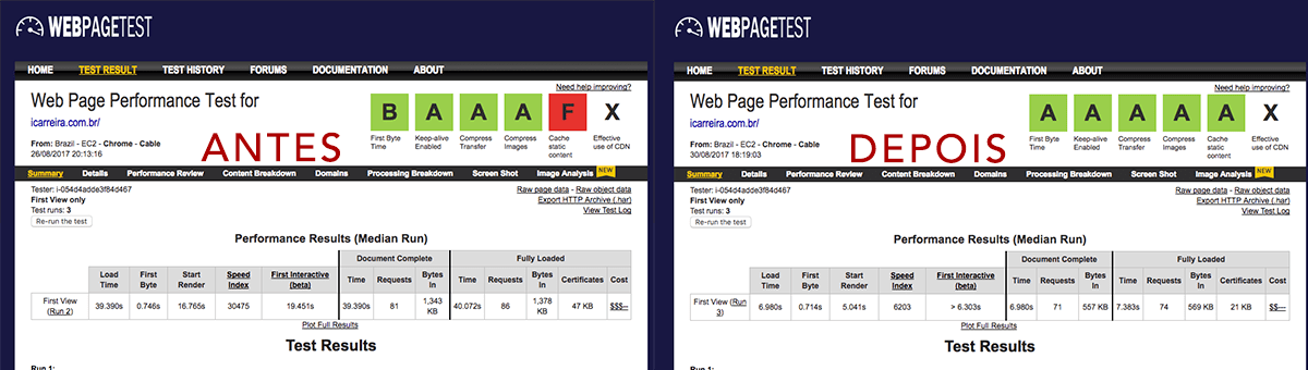 Resultado WebPageTest Servidor Brasil Resultado WebPageTest Servidor Brasil