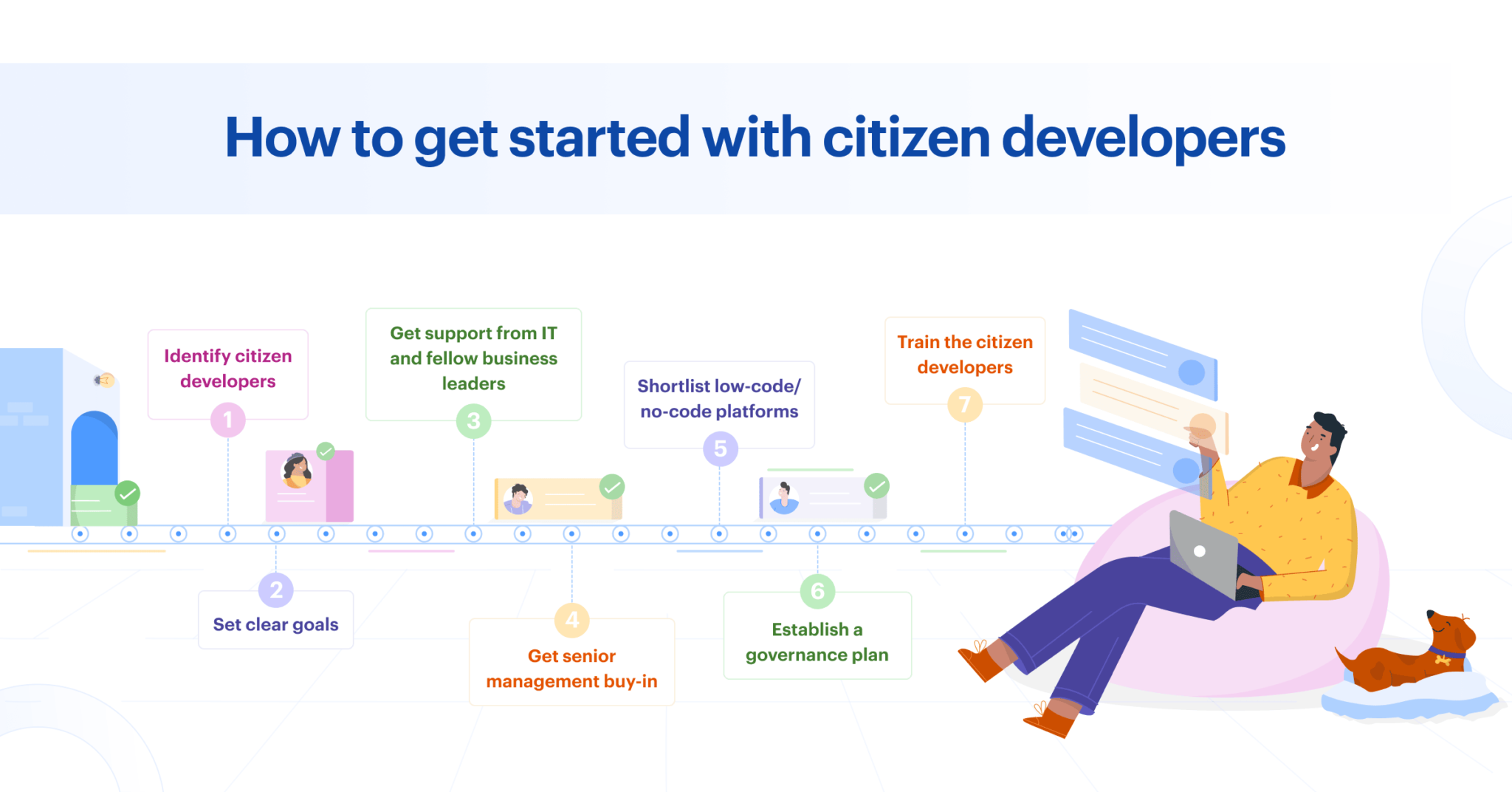 O que é Citizen Developer? Porque sua empresa precisa dele?